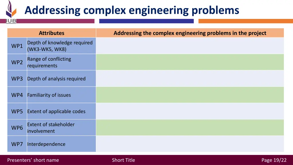 addressing complex engineering problems