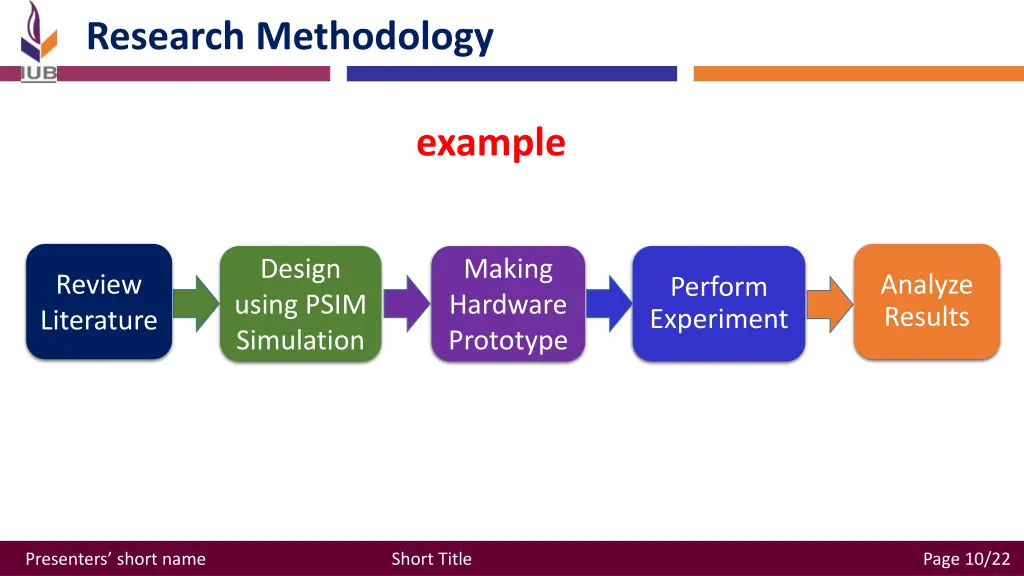 research methodology