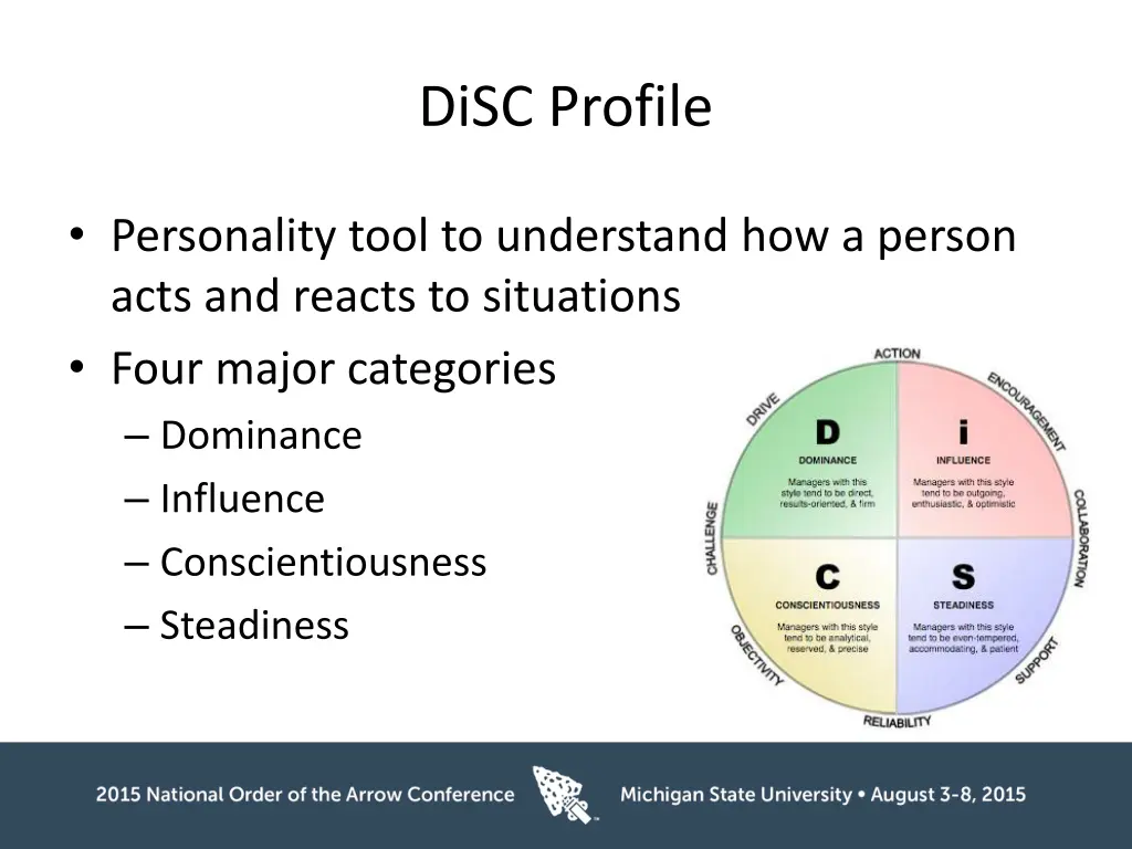 disc profile