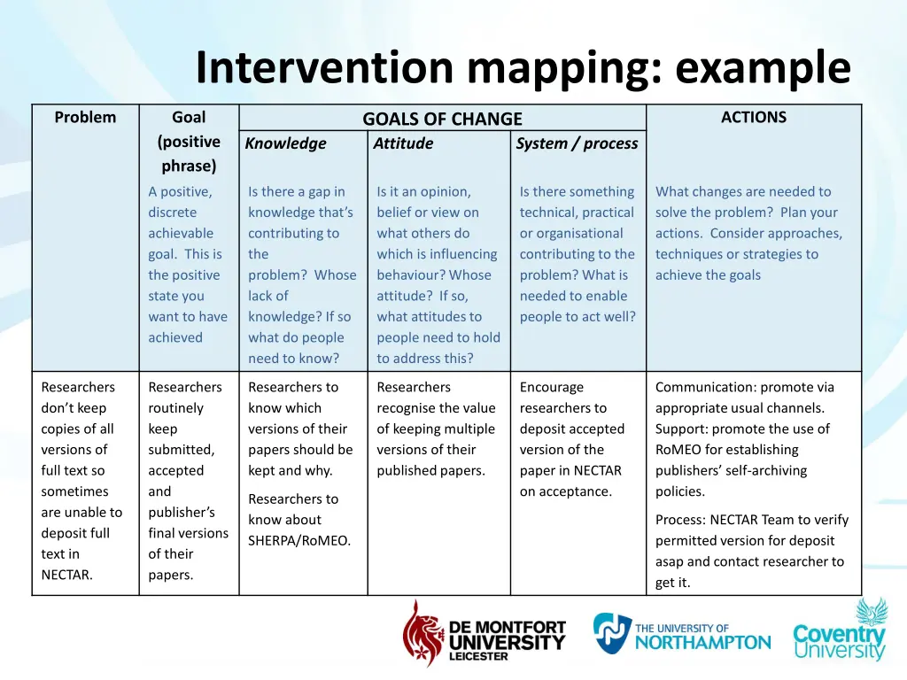 intervention mapping example