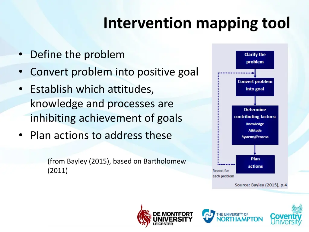 intervention mapping tool