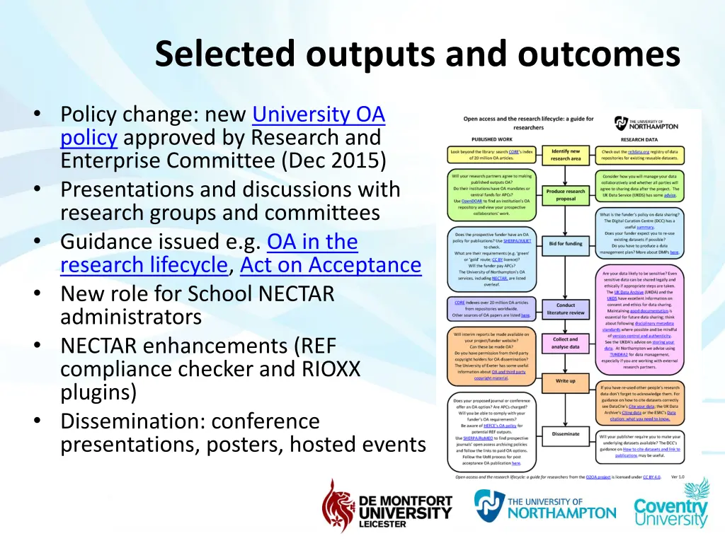 selected outputs and outcomes