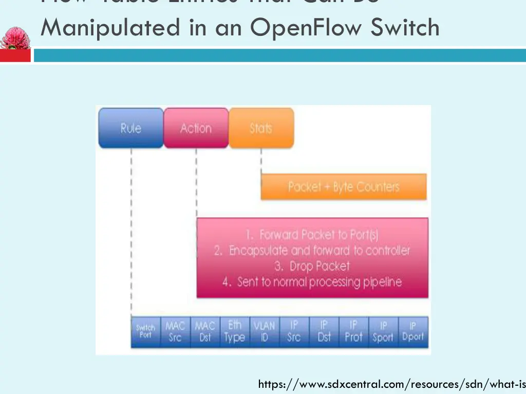 flow table entries that can be manipulated