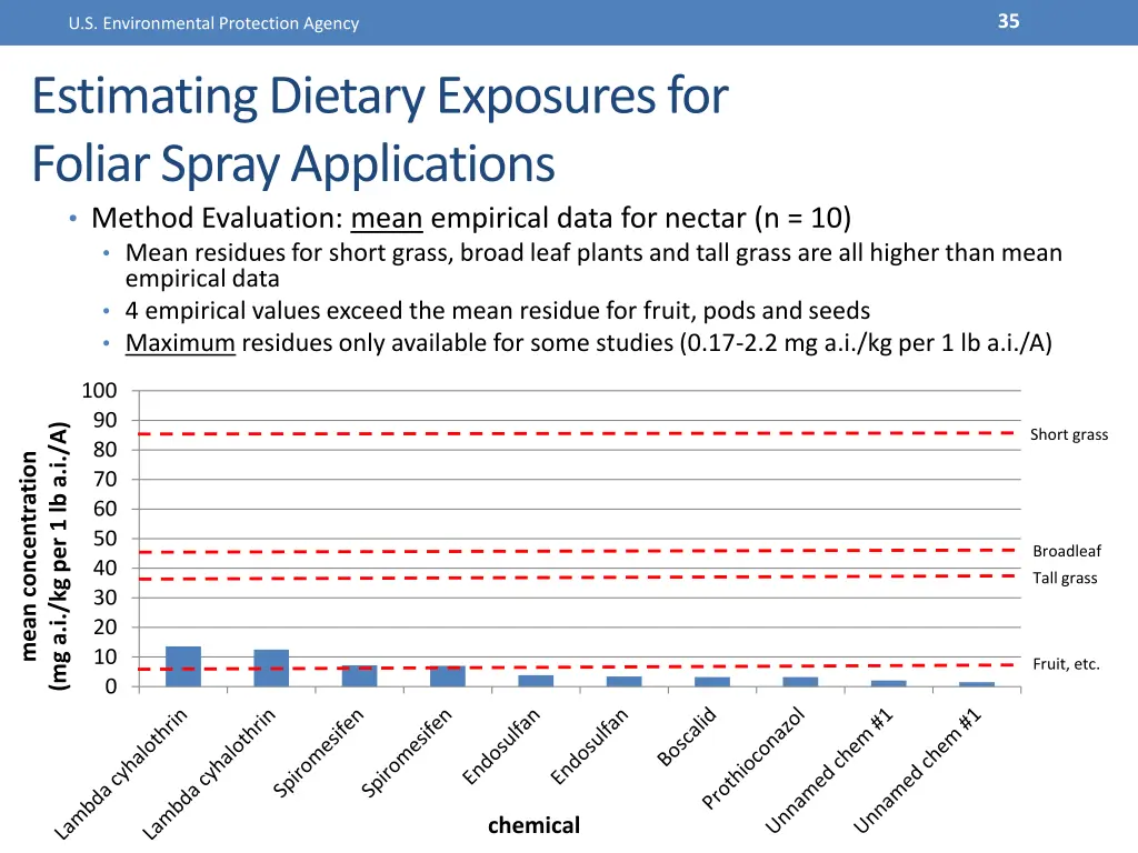 slide35