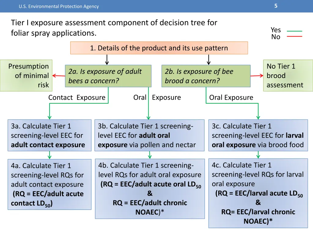 slide5