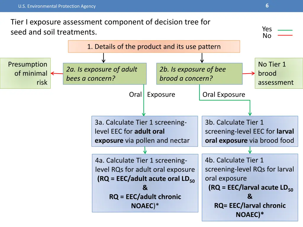 slide6