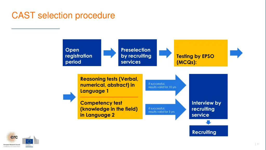 cast selection procedure