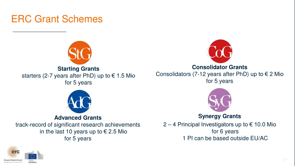 erc grant schemes