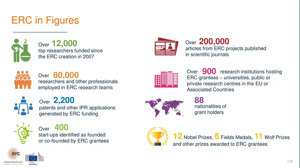 erc in figures 1