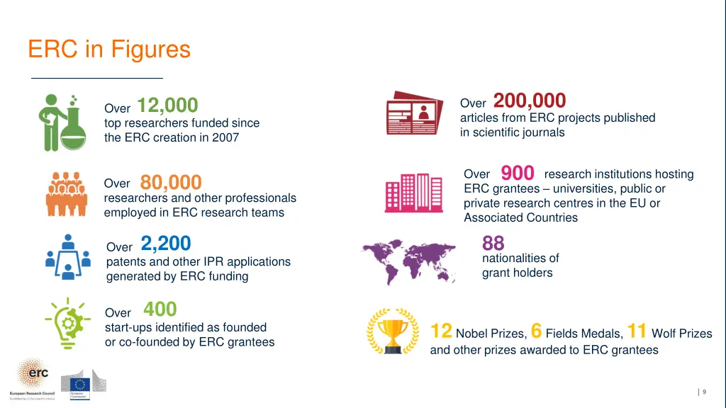 erc in figures