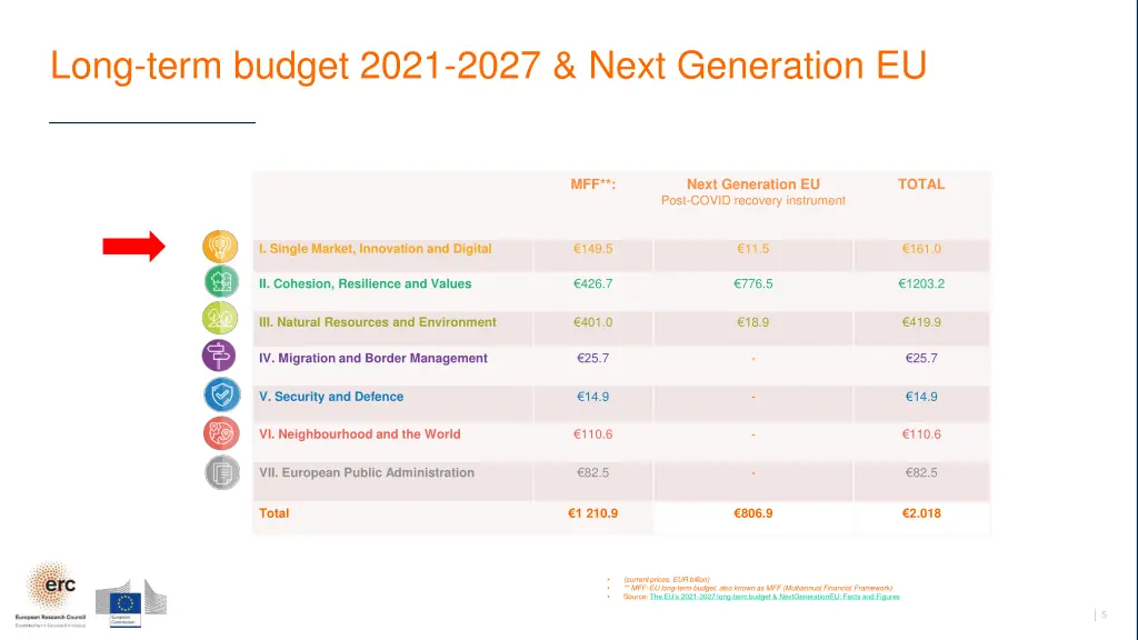 long term budget 2021 2027 next generation eu