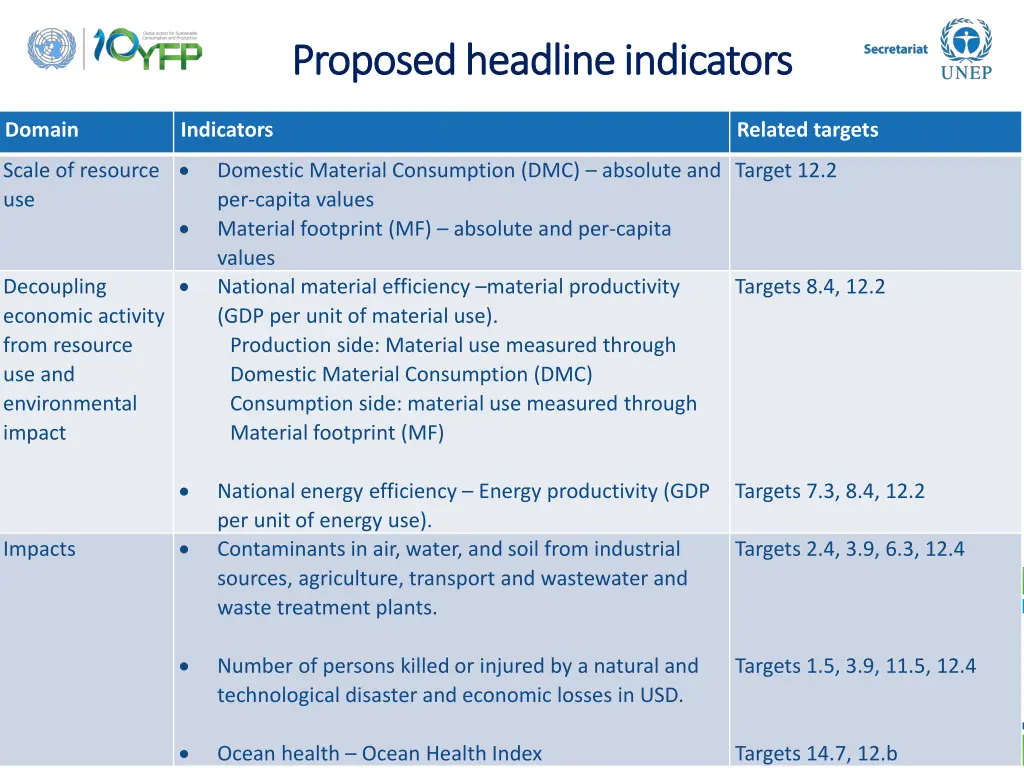 proposed headline indicators proposed headline