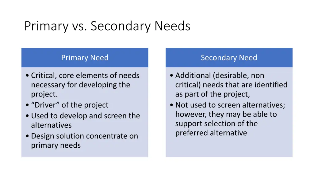 primary vs secondary needs