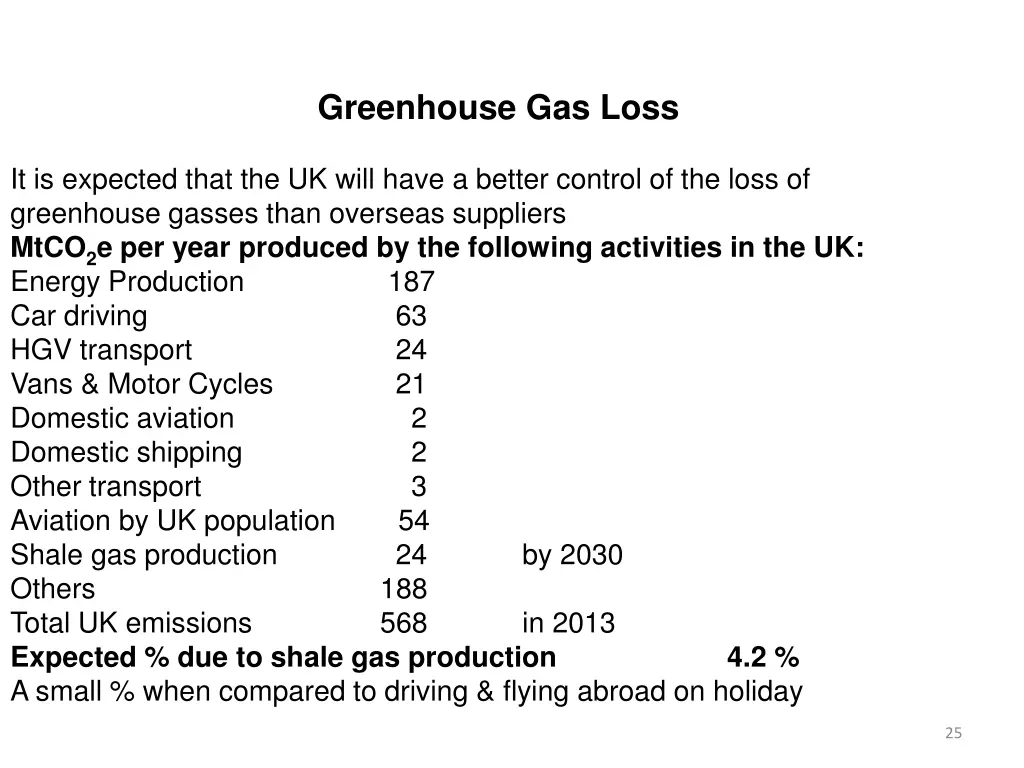 greenhouse gas loss