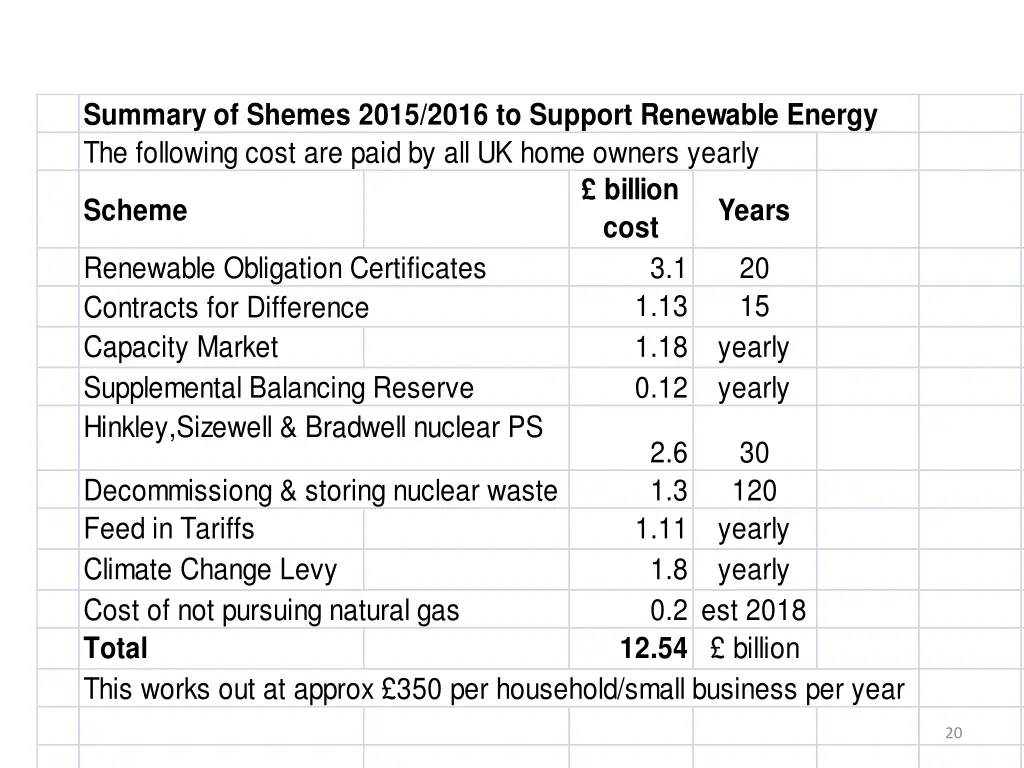 summary of shemes 2015 2016 to support renewable