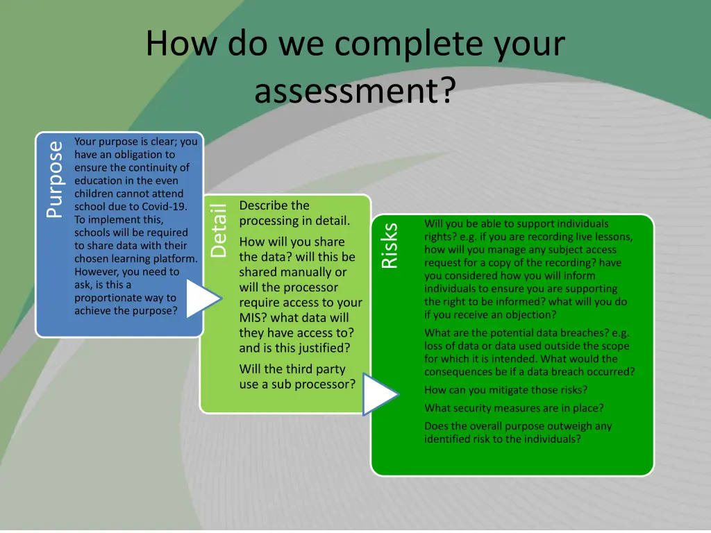 how do we complete your assessment