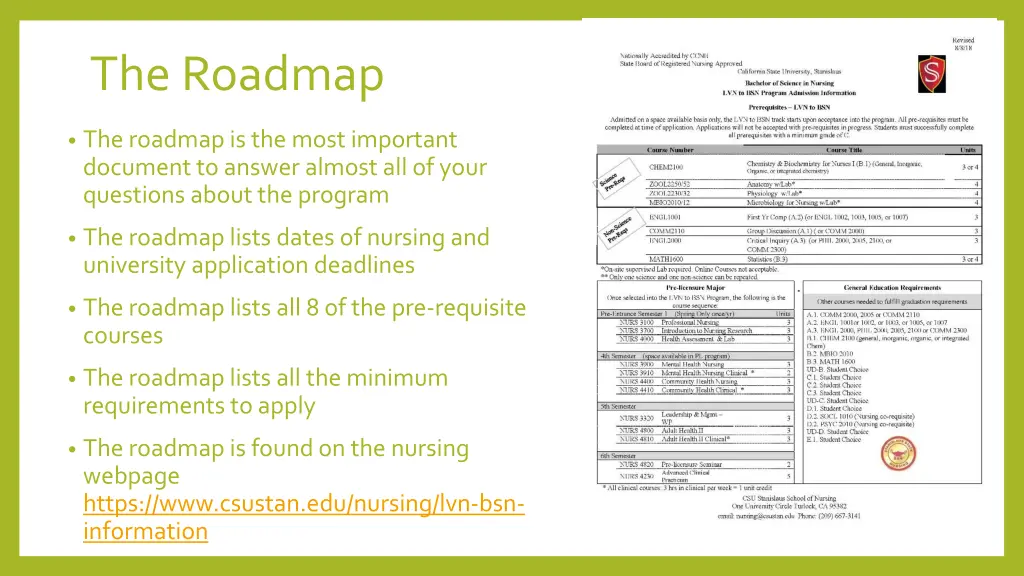 the roadmap