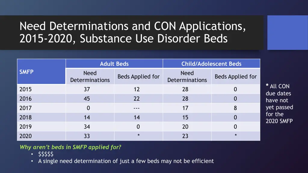 need determinations and con applications 2015 1