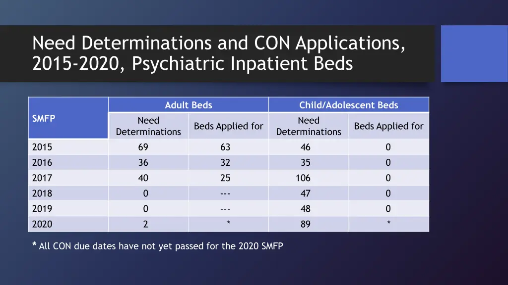 need determinations and con applications 2015