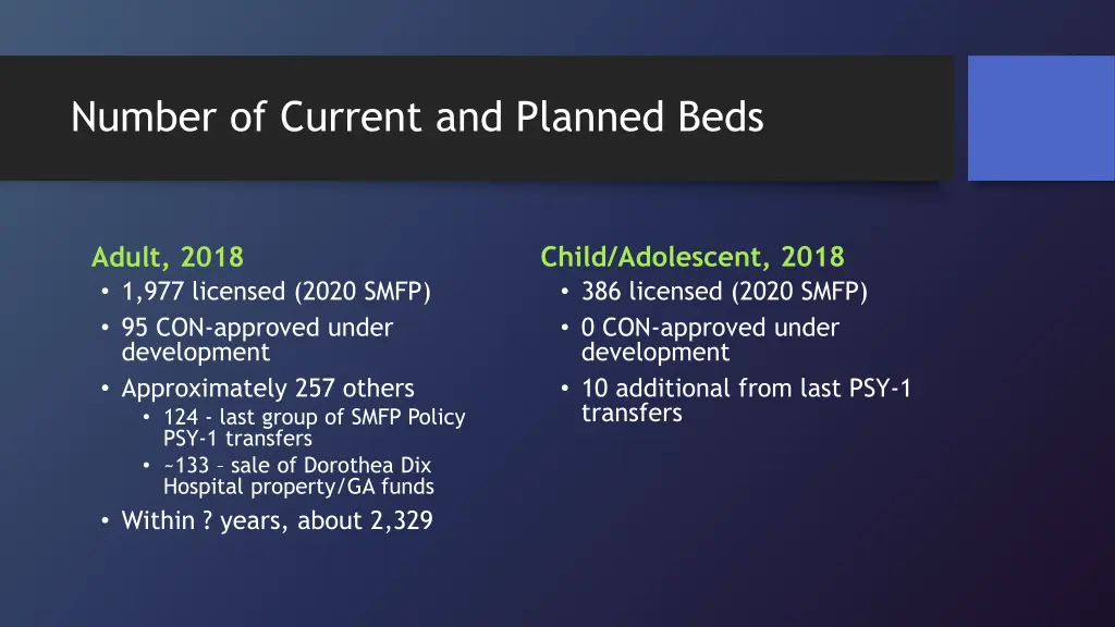 number of current and planned beds