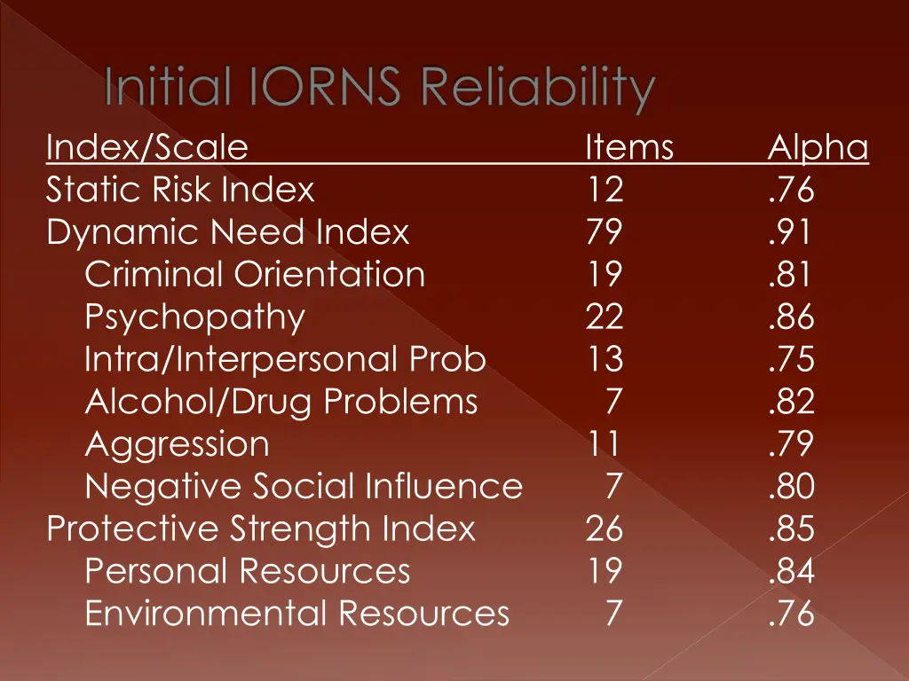 initial iorns reliability index scale static risk