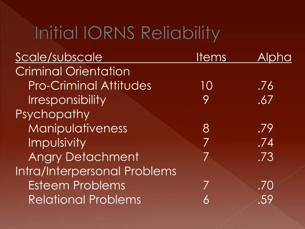 initial iorns reliability