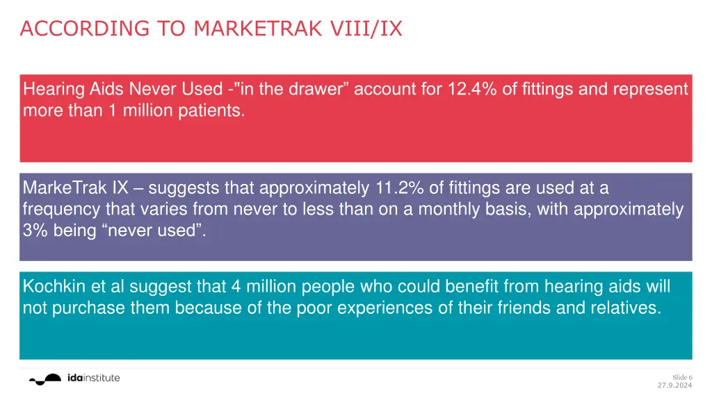 according to marketrak viii ix