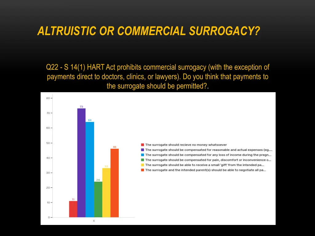 altruistic or commercial surrogacy 1