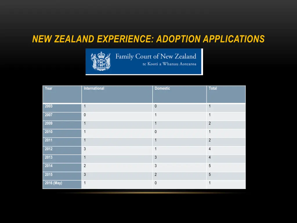 new zealand experience adoption applications