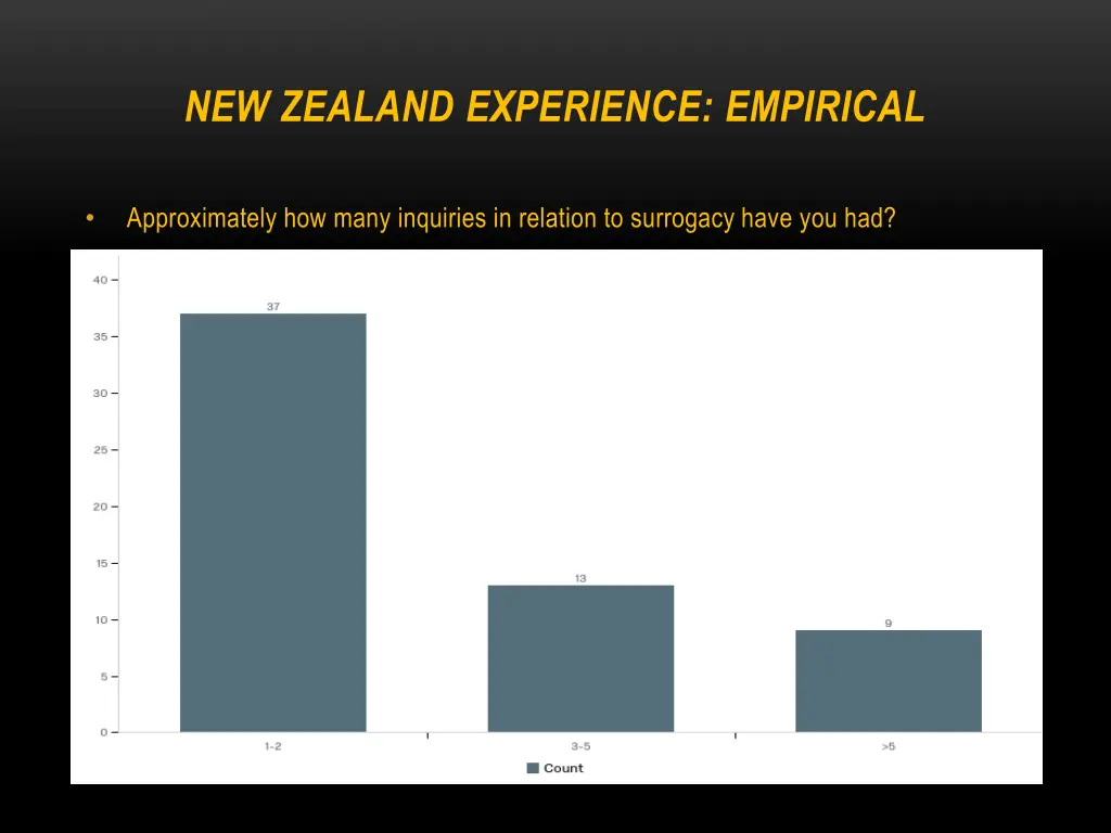 new zealand experience empirical 1