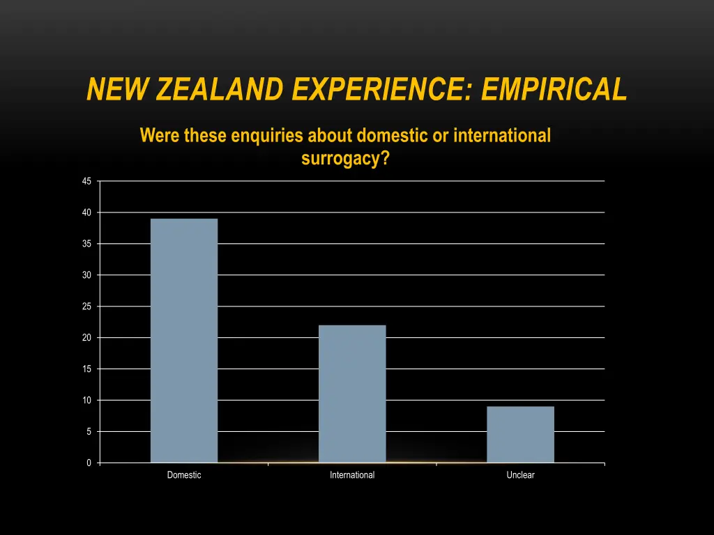 new zealand experience empirical 2