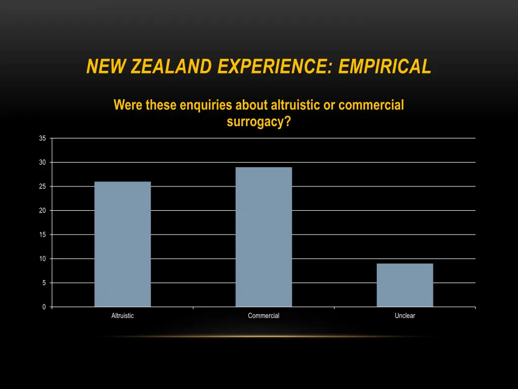 new zealand experience empirical 3