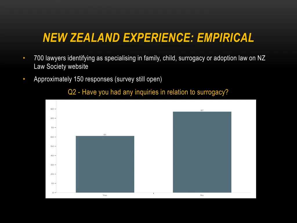 new zealand experience empirical