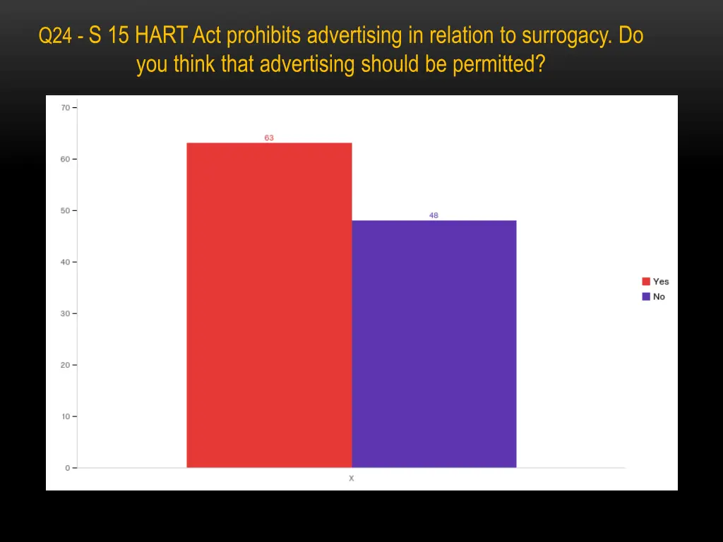 q24 s 15 hart act prohibits advertising