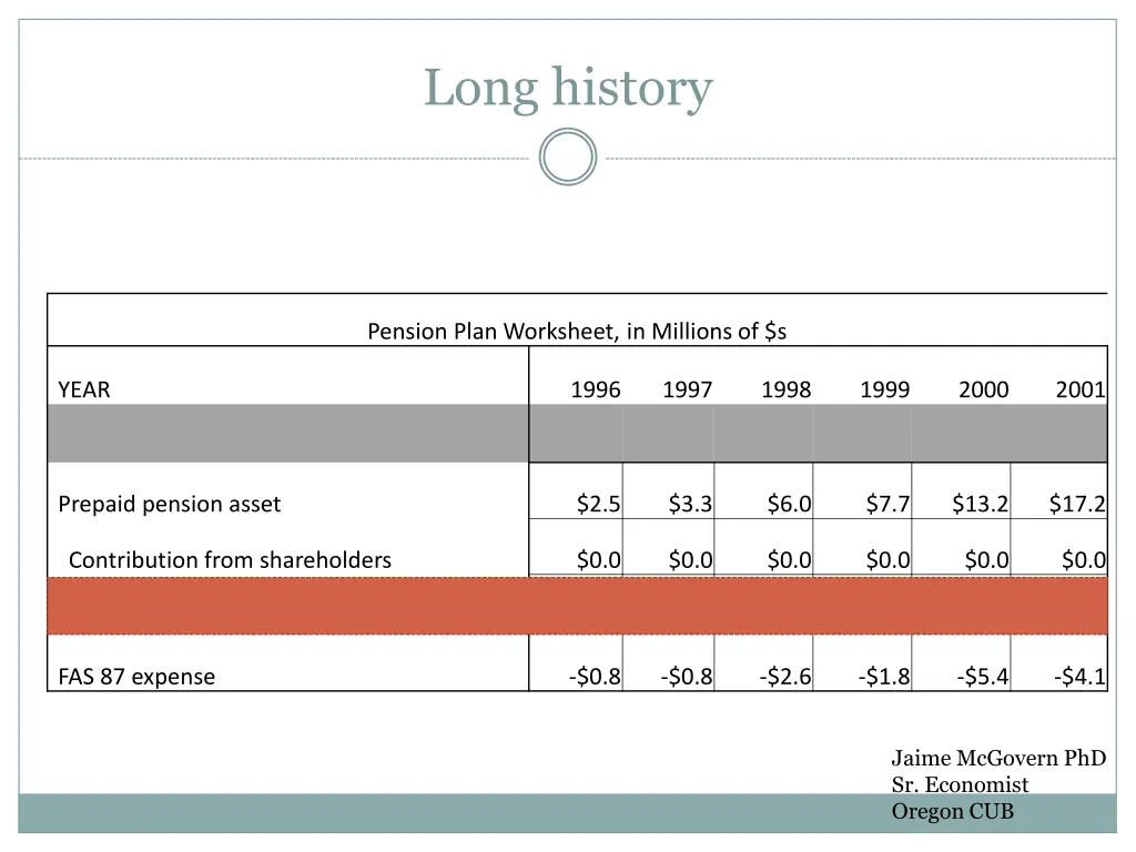 long history