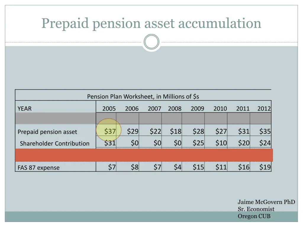 prepaid pension asset accumulation