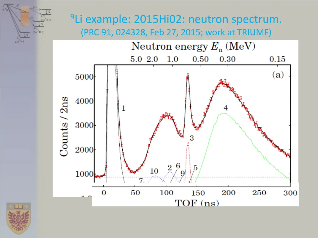 9 li example 2015hi02 neutron spectrum