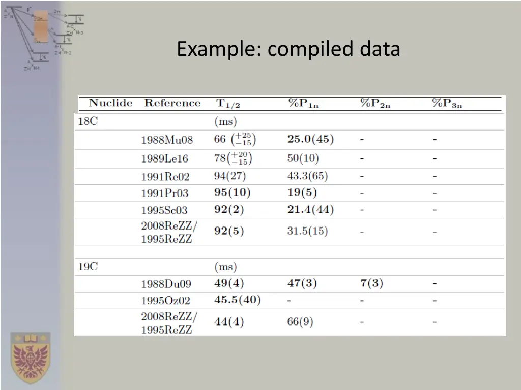 example compiled data