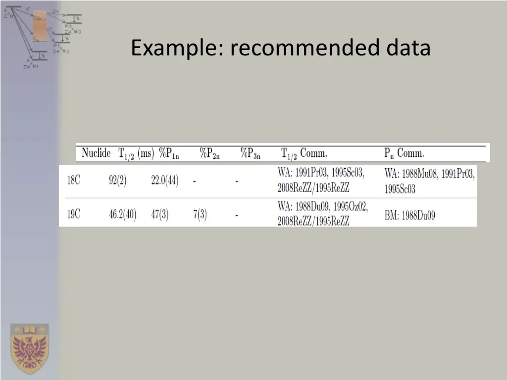 example recommended data