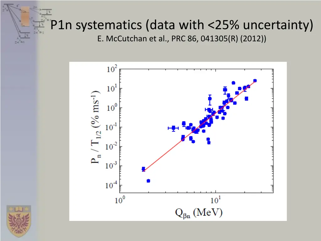 p1n systematics data with 25 uncertainty