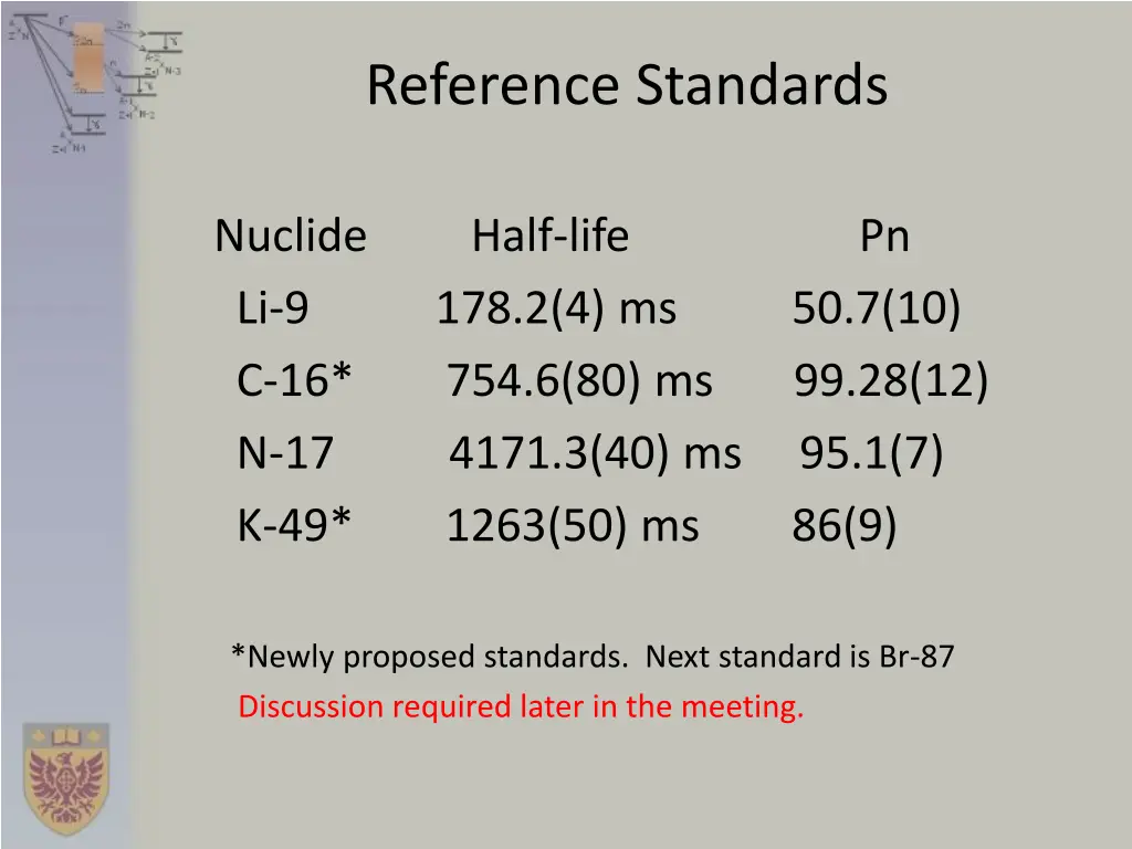 reference standards