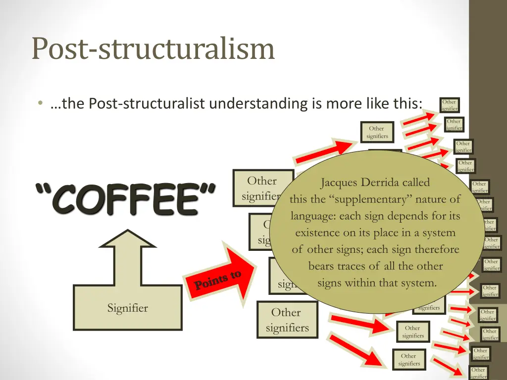 post structuralism 1