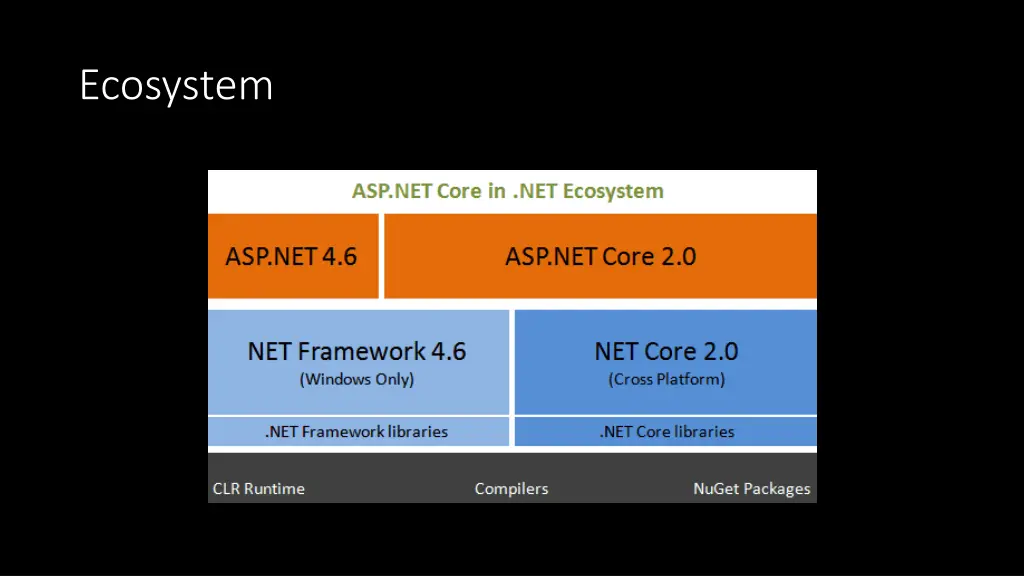 ecosystem