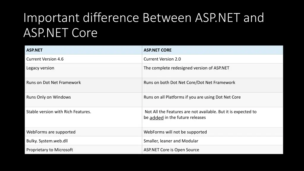 important difference between