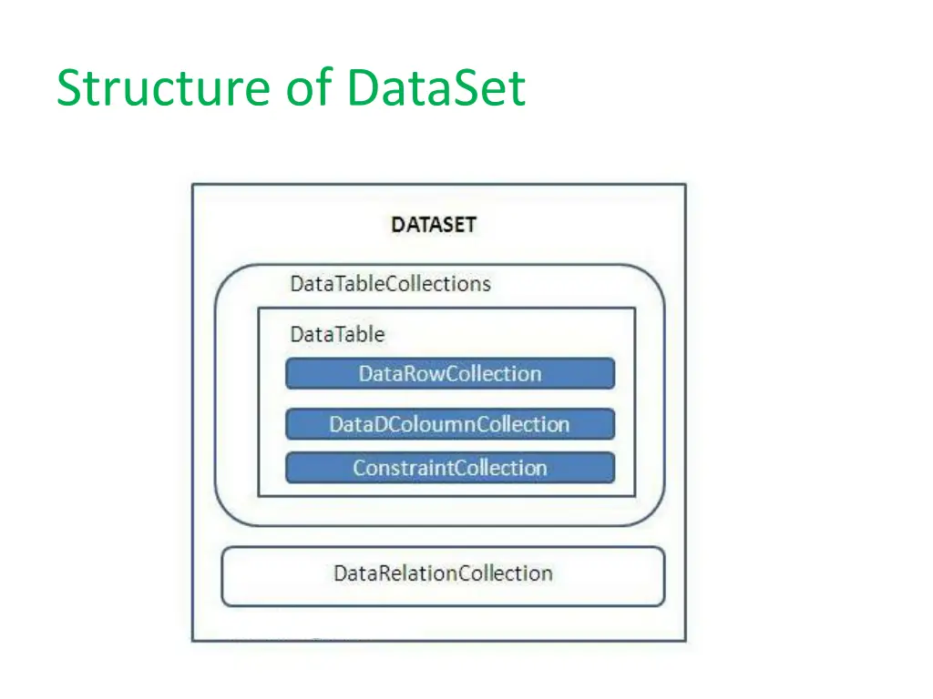 structure of dataset