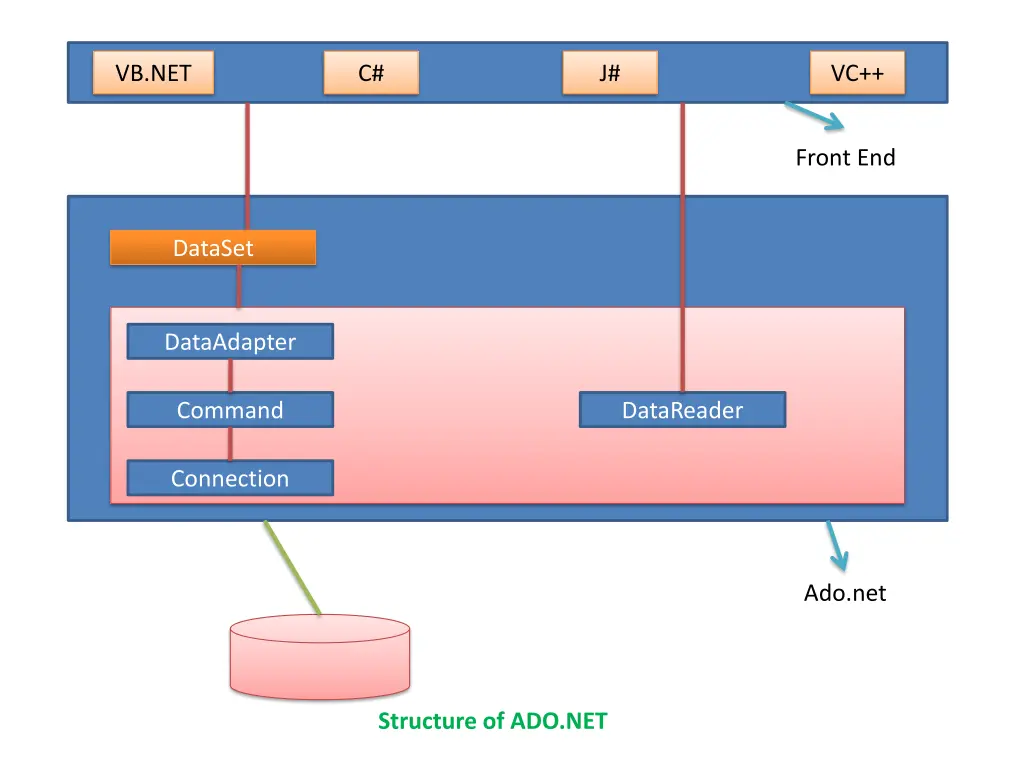 vb net 1