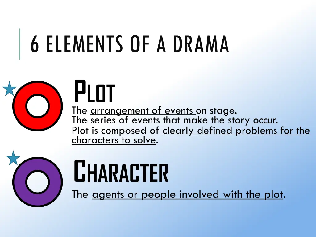 6 elements of a drama 1