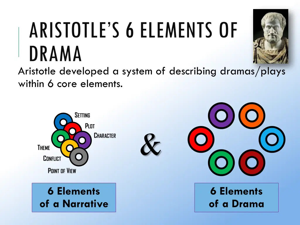 aristotle s 6 elements of drama aristotle