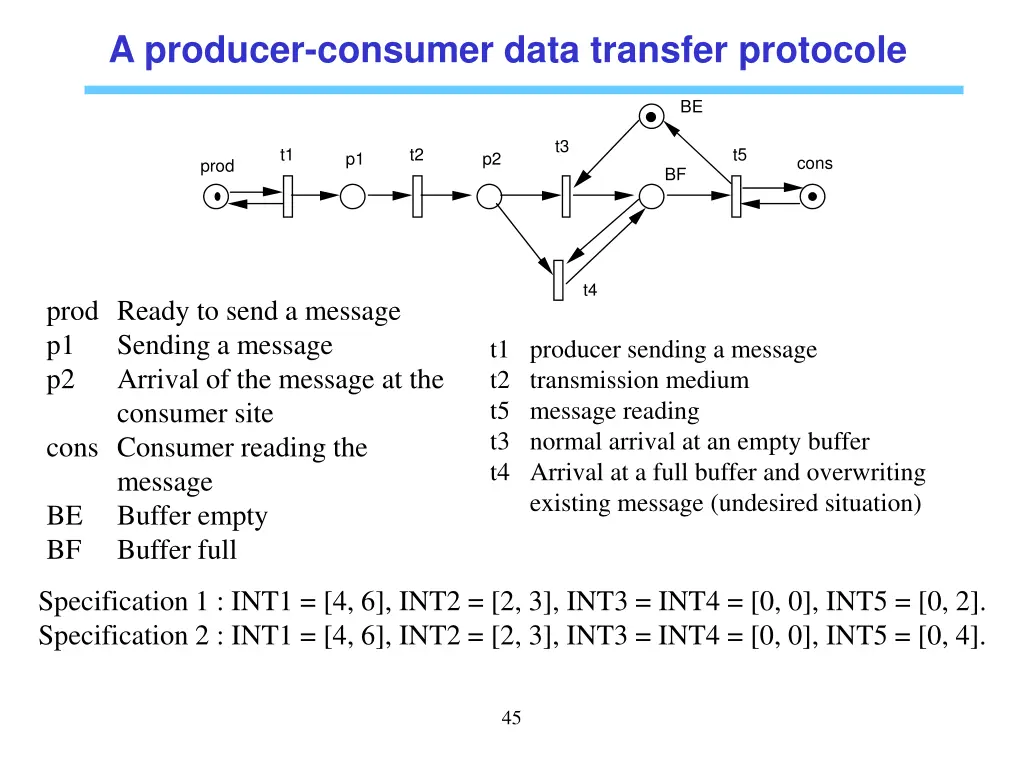 a producer consumer data transfer protocole