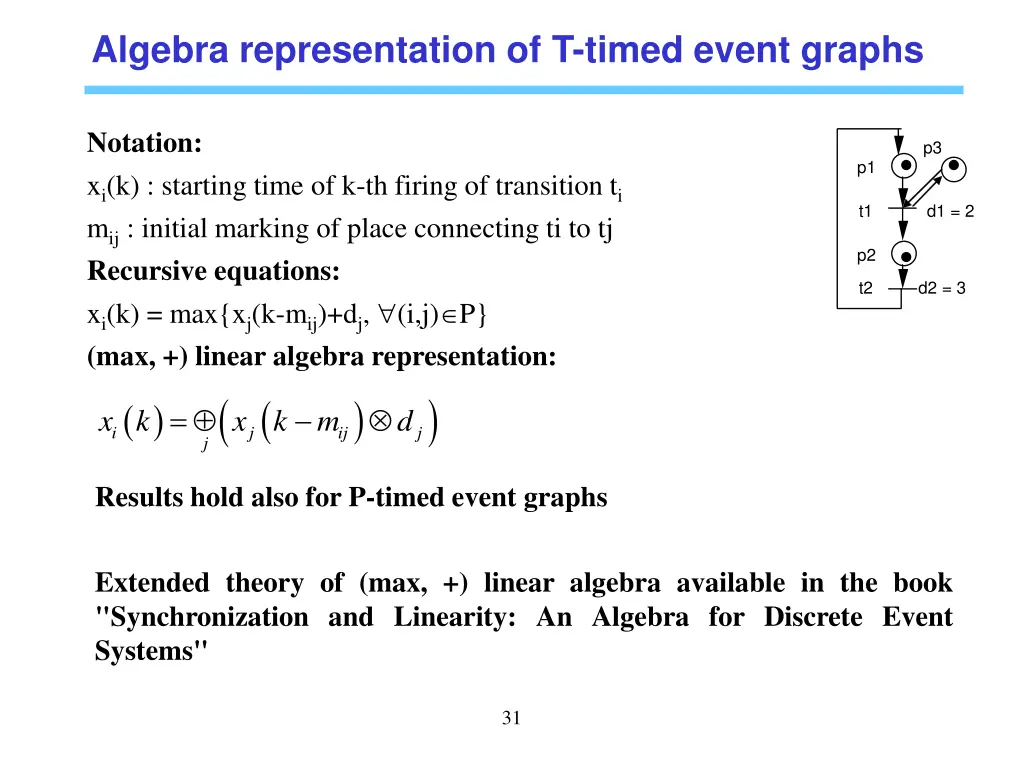 algebra representation of t timed event graphs 1